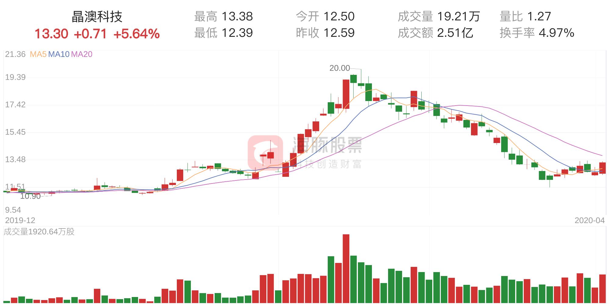 晶澳科技早期状况及成长轨迹解析