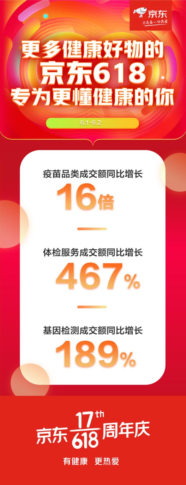 京东健康的早期探索与成长之路