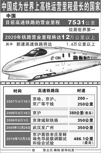 探索之旅，高铁时速的起源与发展