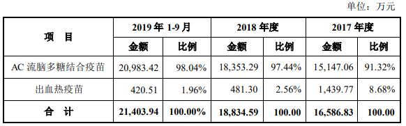 博雅生物起源与发展之路，早期事件探寻与回顾