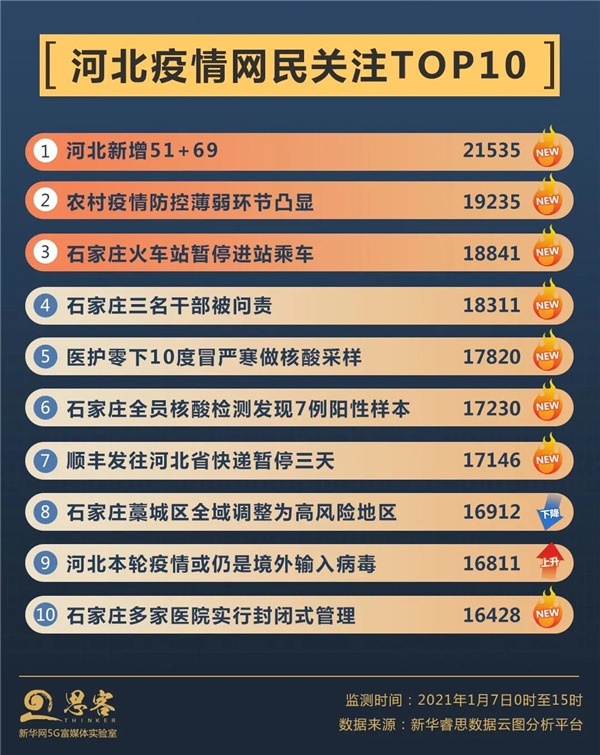 河北疫情的早期报道，回顾与反思
