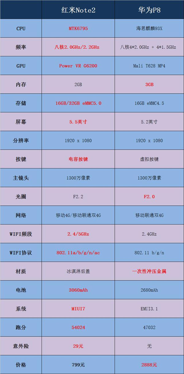 最早国产旗舰手机深度对比，性能、设计与创新的对决