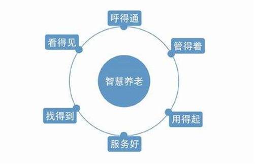 智慧养老最早版，探索未来养老新模式