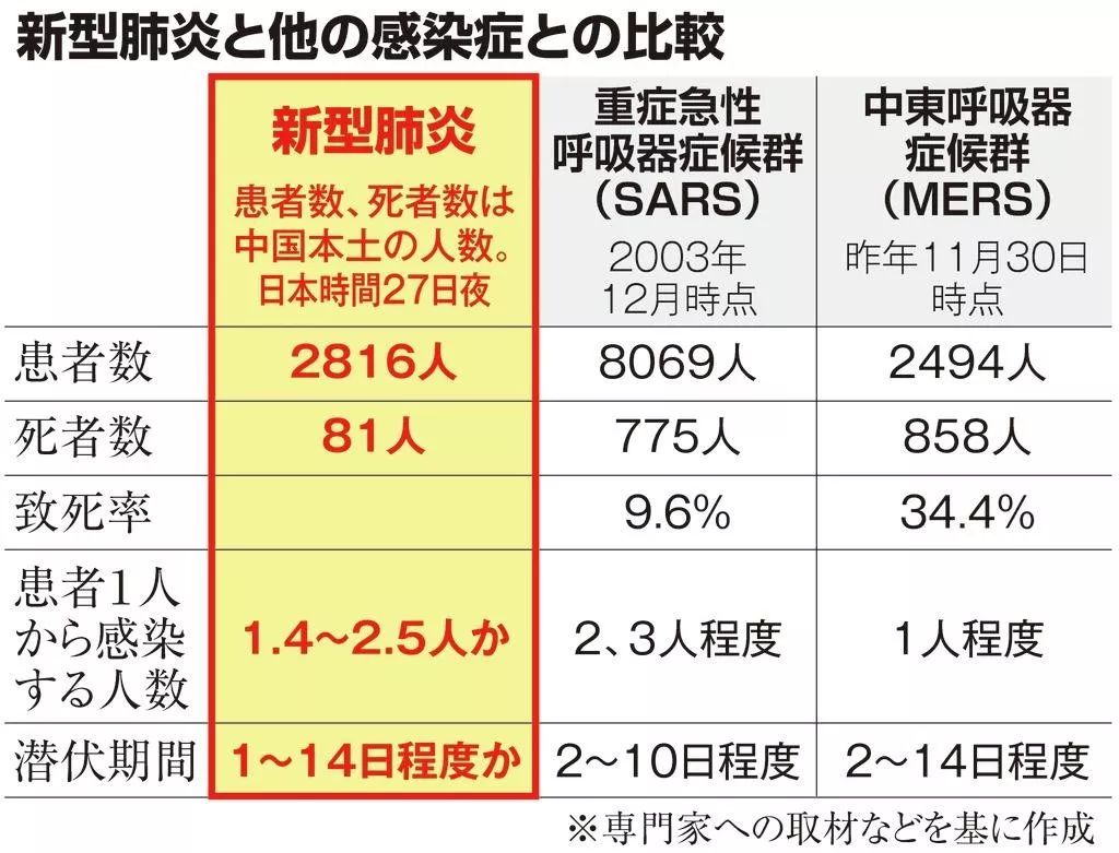 日本官方疫情起源，早期应对与反应