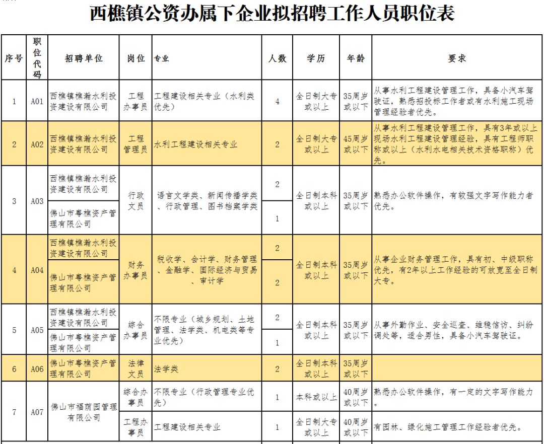 西坞率先启动招聘，开启人才招募新篇章