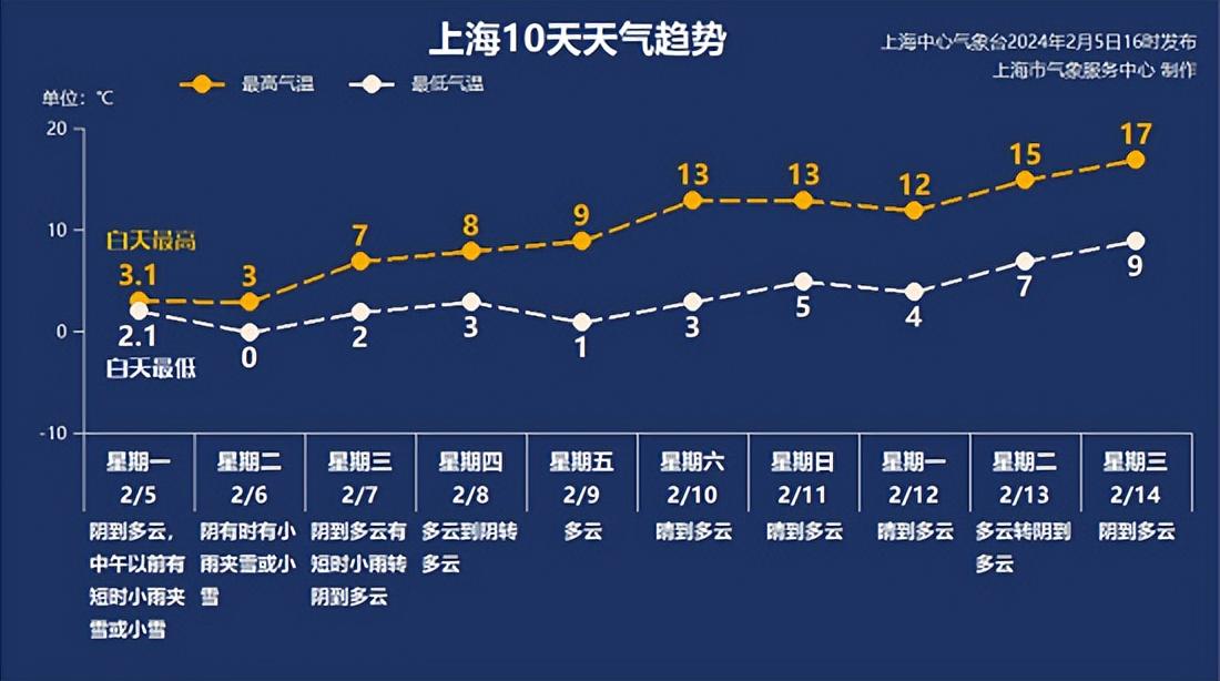 探寻历史时刻，重温二月六号的早期记忆