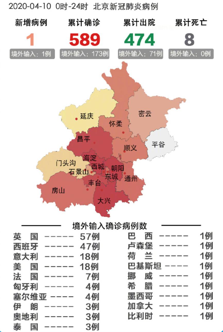 北京确诊病例最早及其疫情追踪与防控策略