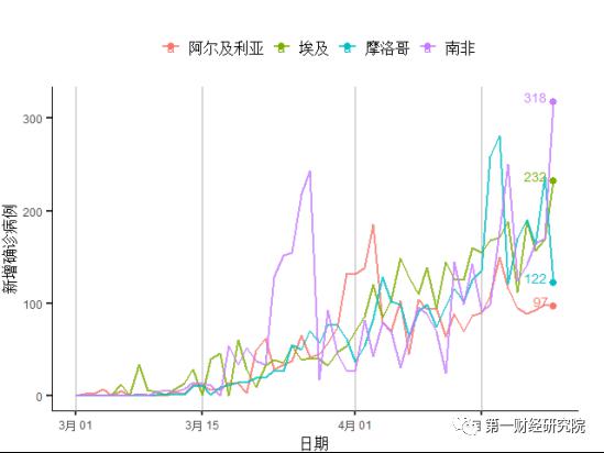 非洲最早确诊数据的深度解析与探讨