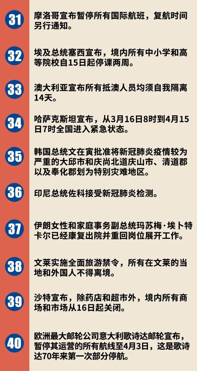 全球疫情最早日增，回顾过去，前瞻未来
