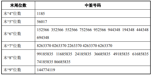 最早中签号的诞生、意义及中签影响解析