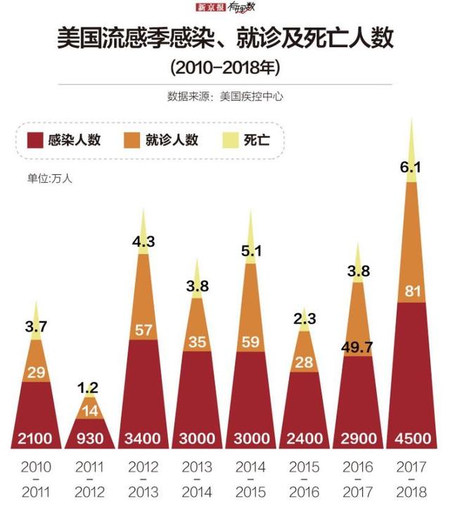 美国疫情起源与早期发展的深度探究，最早分析与观察