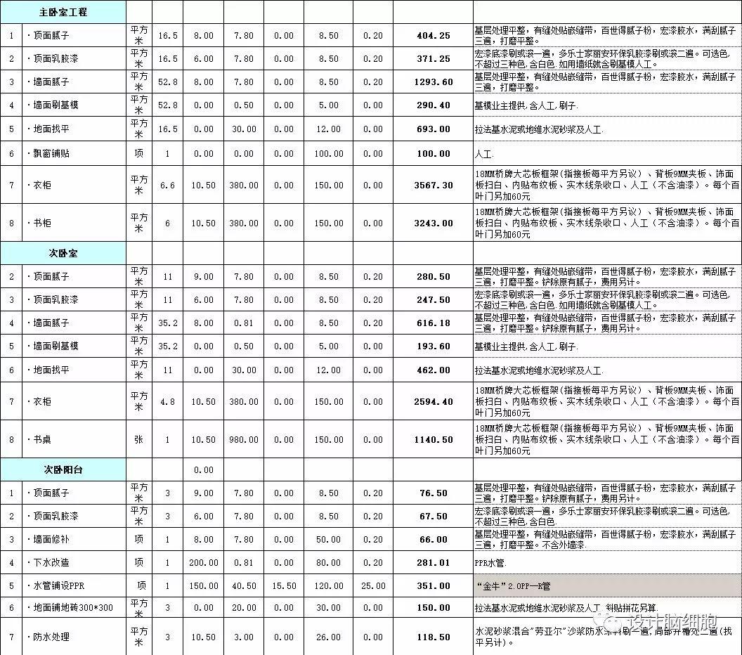 洞悉装修费用构成与变迁，早期装修价格表解析