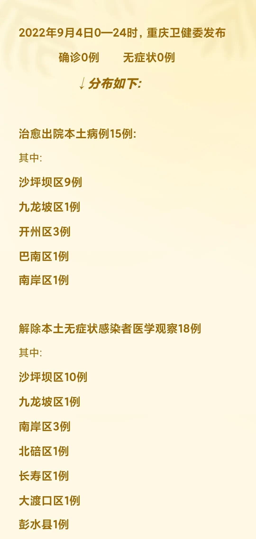 重庆疫情最早报告揭秘