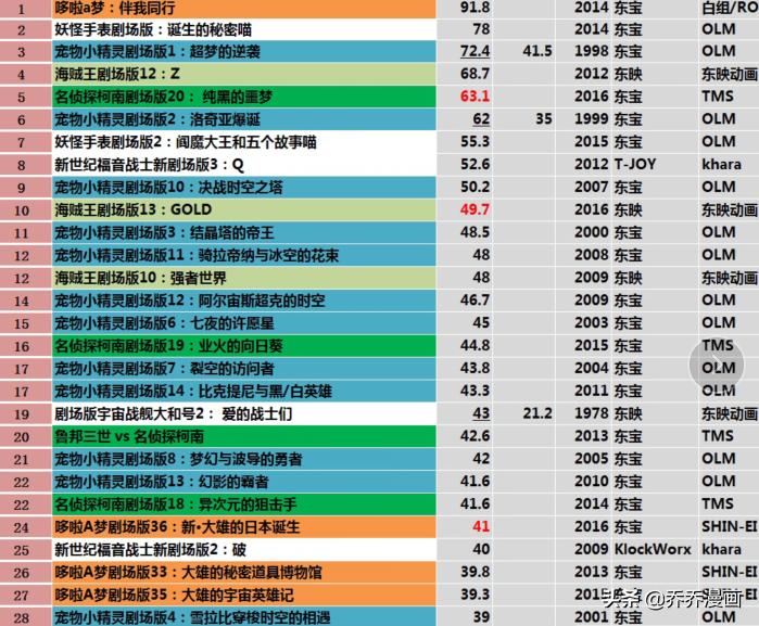 数码宝贝最早电影，回忆与启示的启示之旅