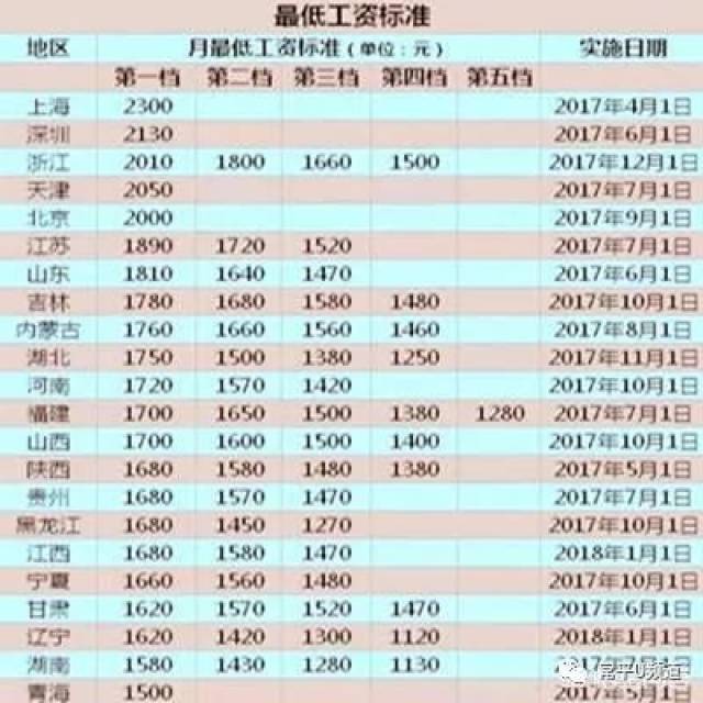 东莞最早退休工资概述，探究退休后的收入来源与待遇特点