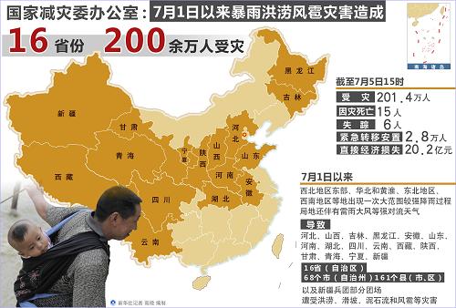 绪绮云 第2页