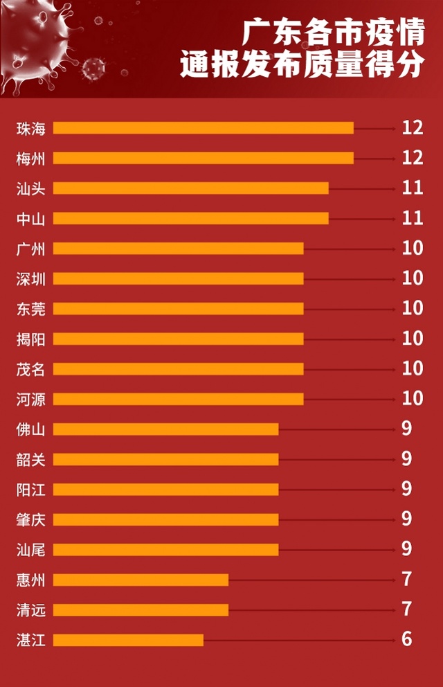 广州疫情最早今天情况更新