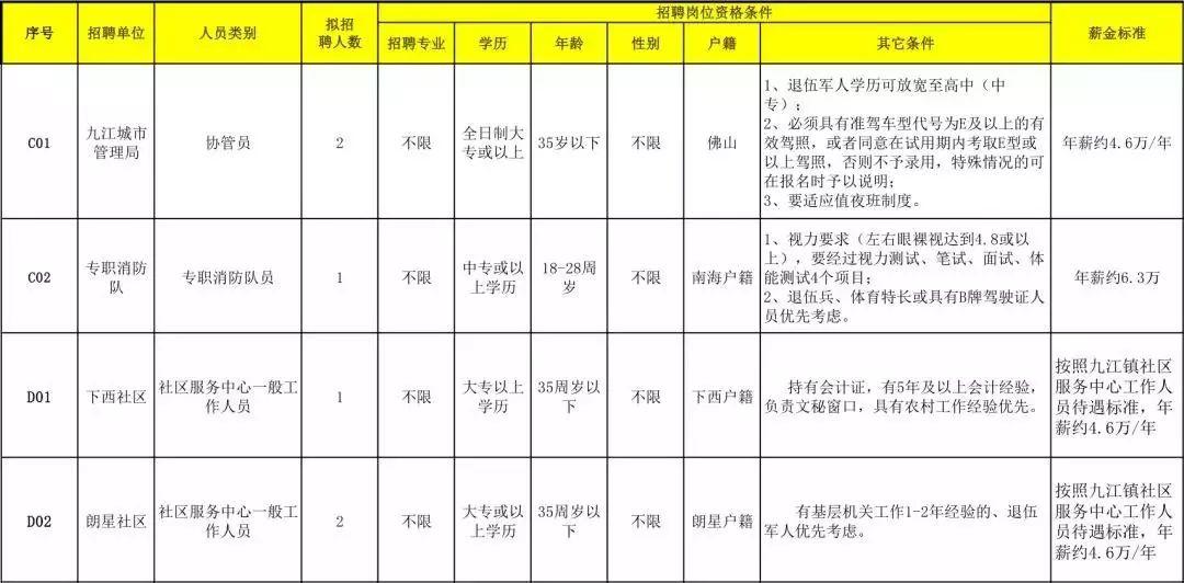 露智 第2页