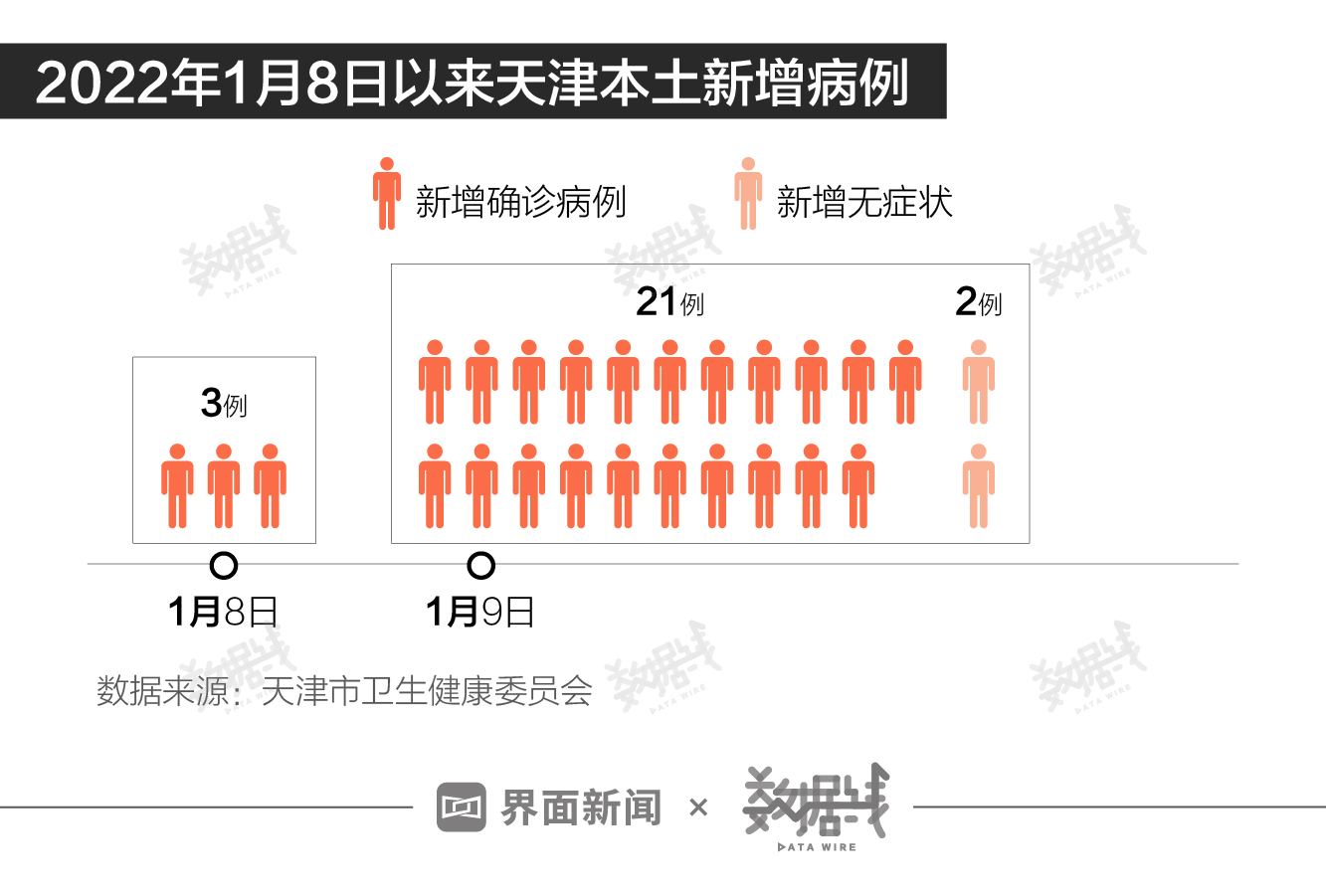 天津疫情最早数据全面解析与深度探讨今日发布