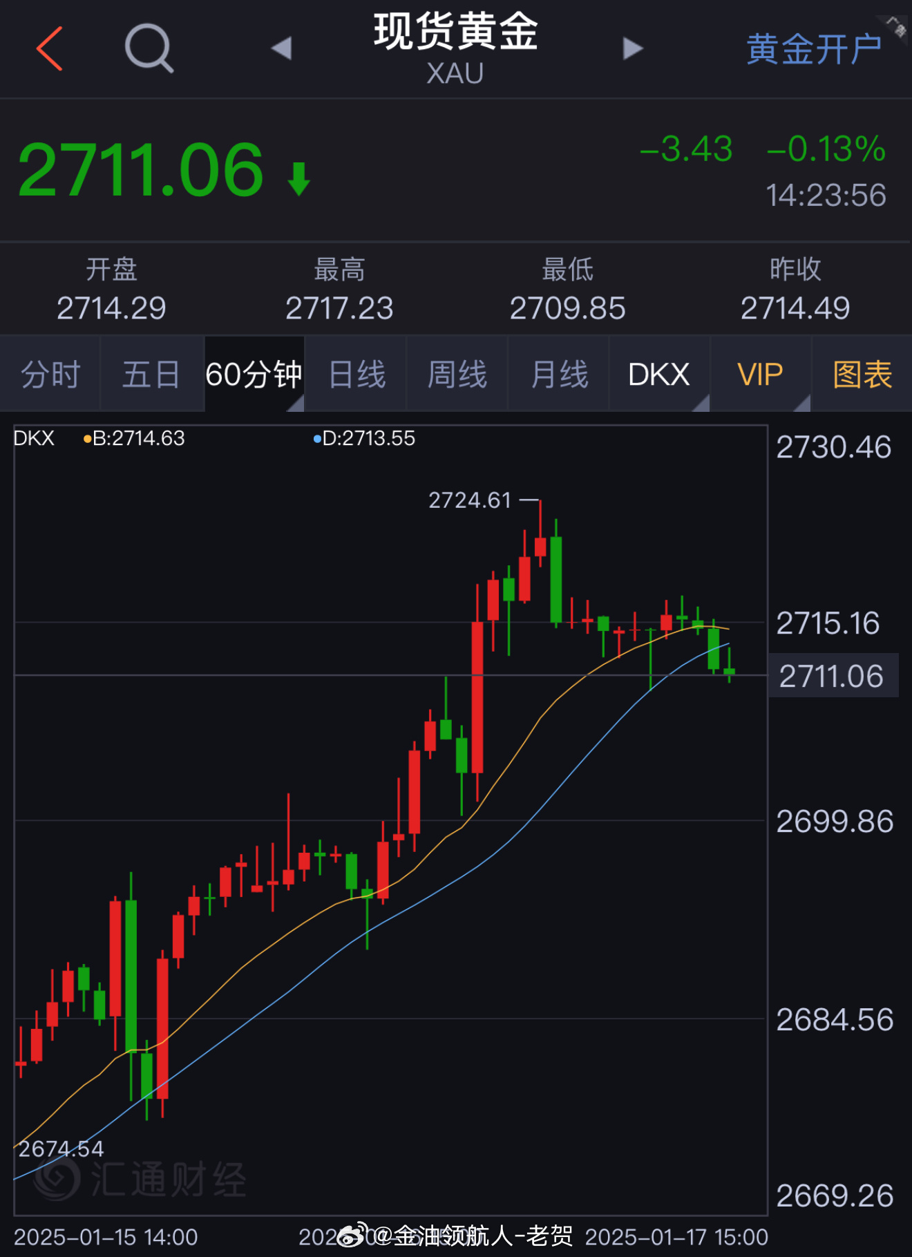 黄金走势今日最新价格分析与展望，最新价格及趋势预测