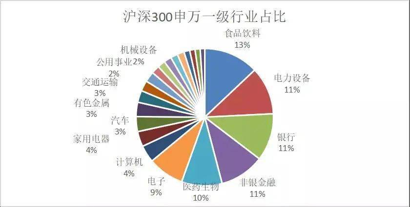 中国核心资产的历史、现状与未来展望，深度解析核心资产的发展轨迹