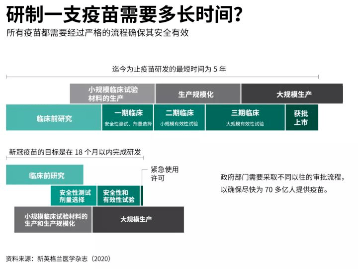 国产疫苗临床进展突破，创新力量推动早期临床进展的里程碑