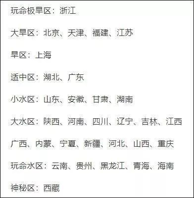 考研阅卷水旱区最早的历史探究与现状分析
