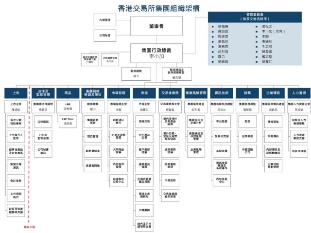 探寻人类组织形式的起源与发展，最早组织机构的演化与变迁