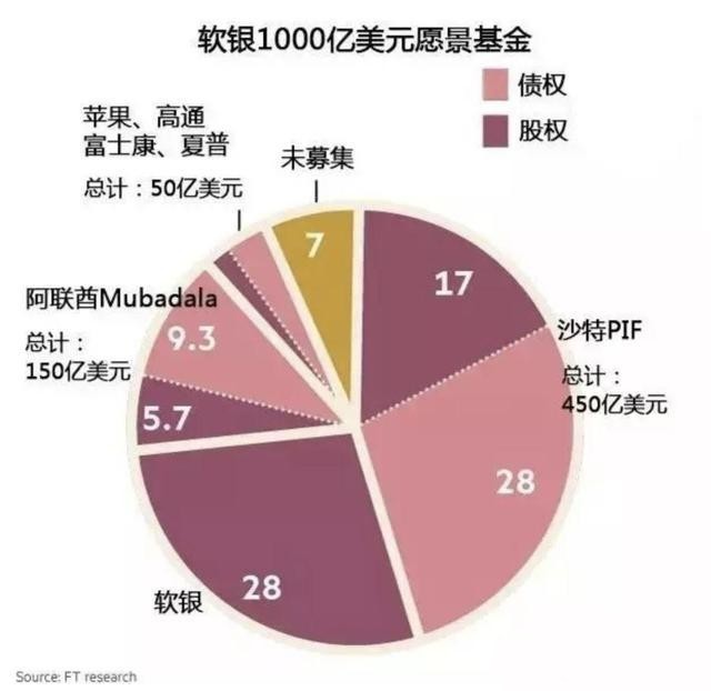 软银最早股权，深度探索与解析