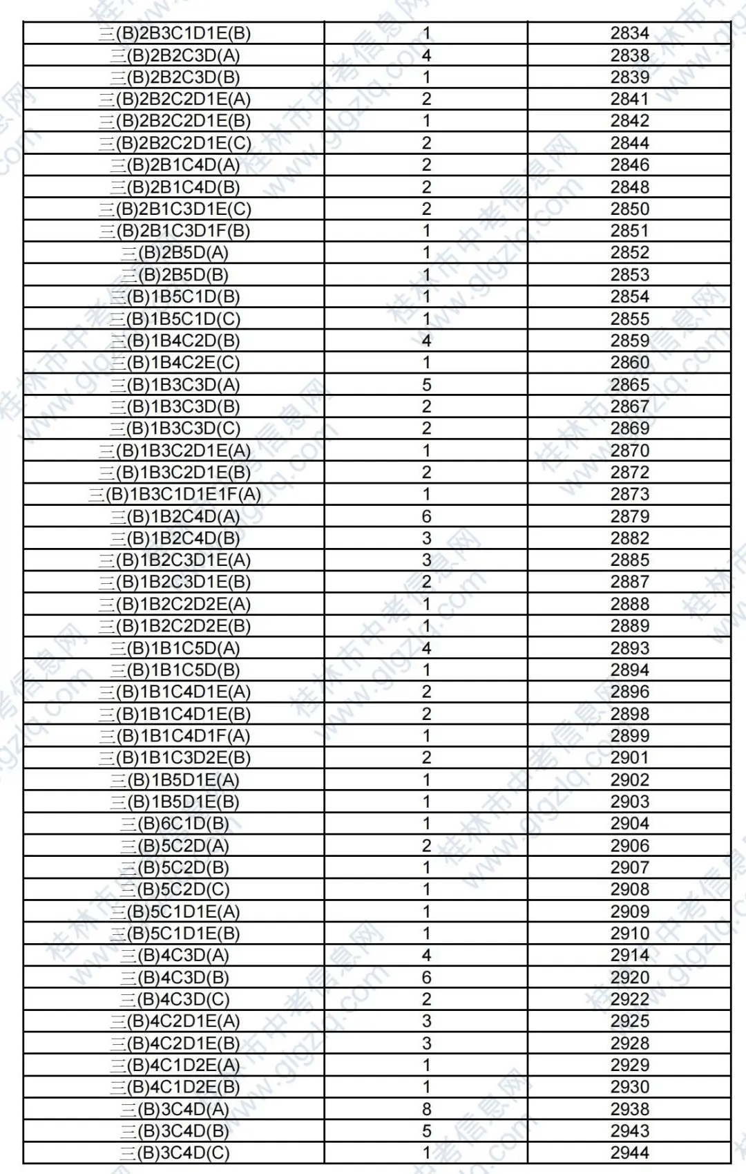 广西最早中考成绩公布，历史沿革与影响分析