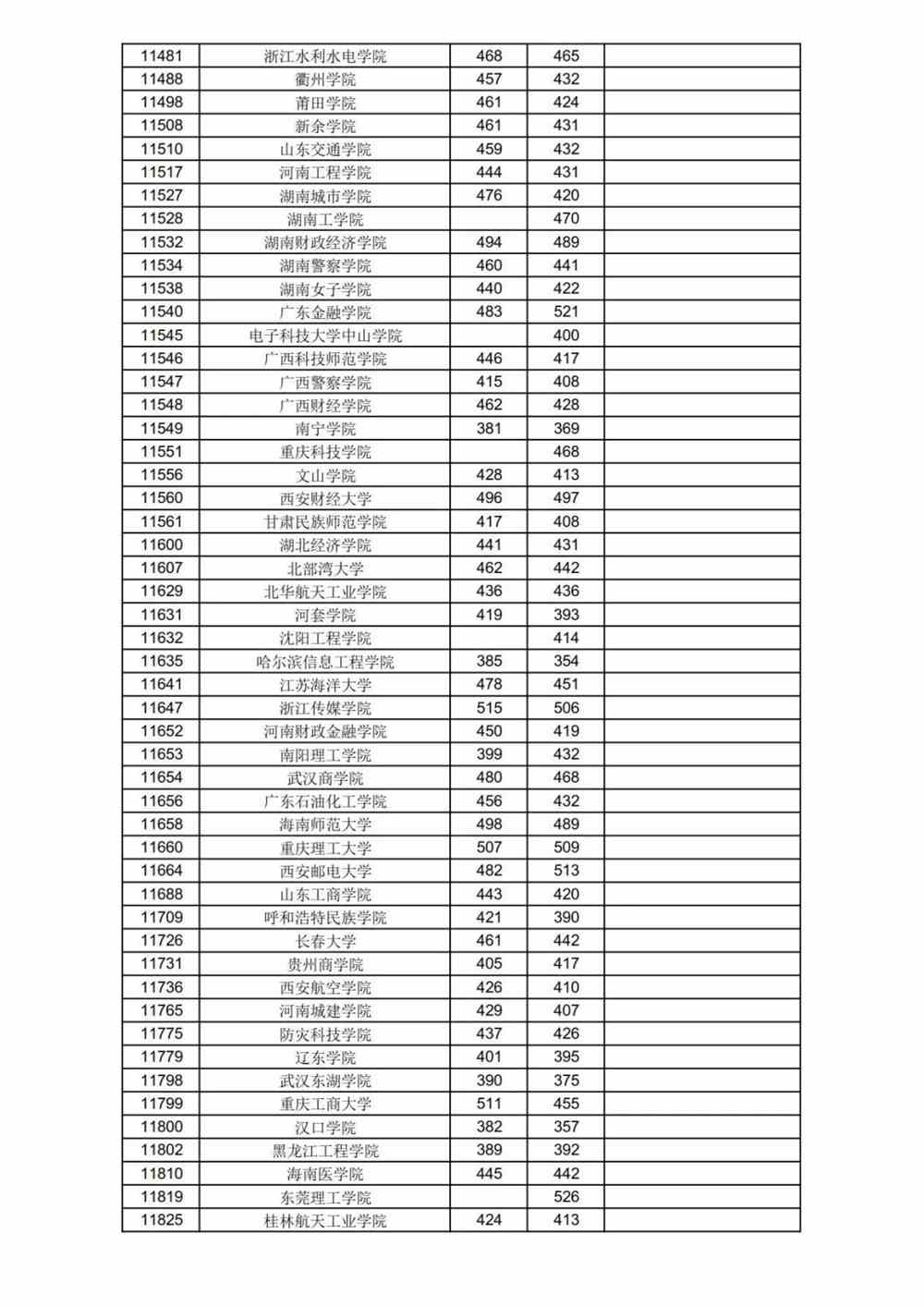 本科分数线的历史演变及其背后的意义