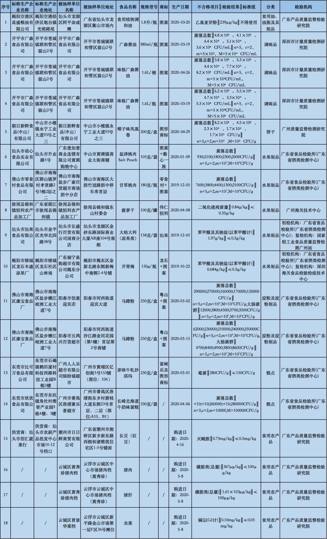 最早抽检不合格现象背后的故事与启示