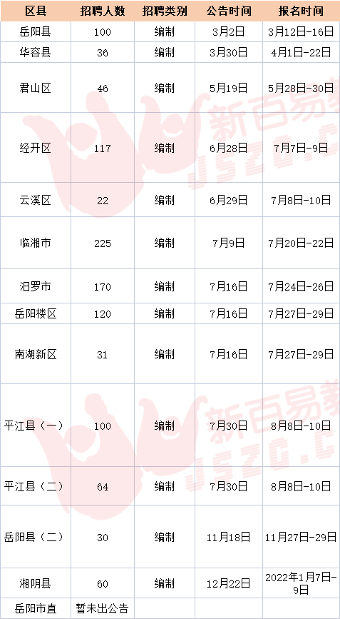 岳阳最早招人信息的历史探寻与现代解读