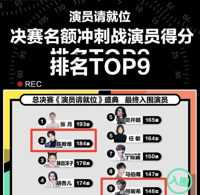 演员请就位早期评级深度探究与评析
