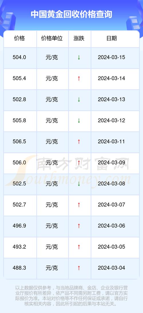 今日金价最新报价及市场走势深度解析