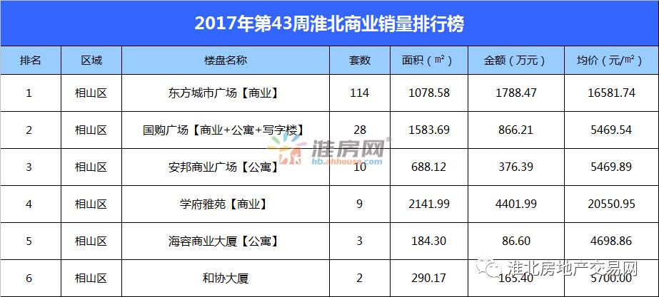 淮北最早房价表，历史回顾与未来展望