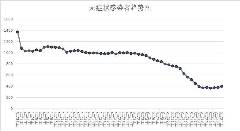 广东深圳疫情最早状况揭秘