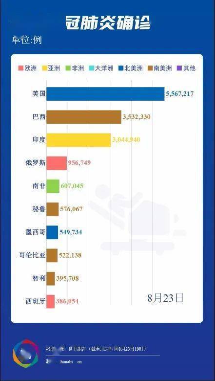 世界疫情最早报告数据揭秘，疫情起源与早期传播探究