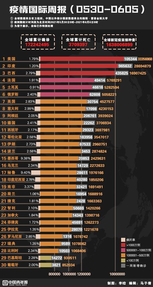 本国最早疫情死亡人数及其影响概述