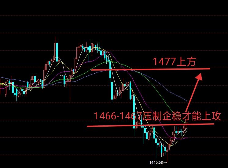 今日伦敦金价行情分析与早间动态解读