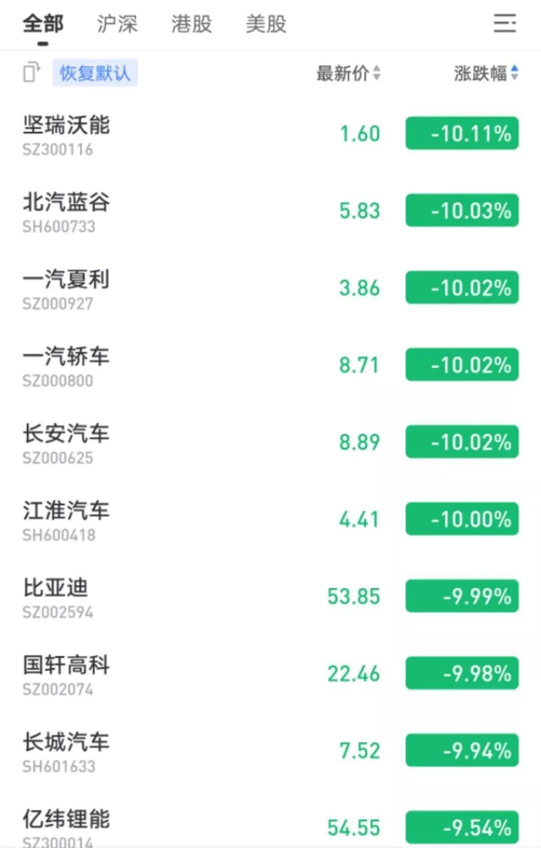 原曼语 第2页