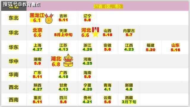 教育先行者的决策与考量，最早开学名单揭秘