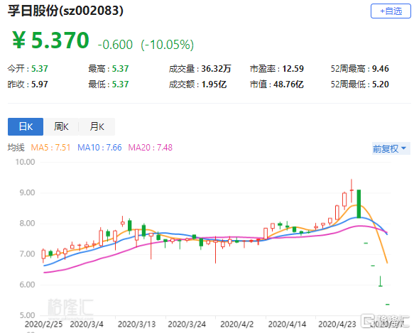 孚日股份早期公告展现前瞻性与责任感
