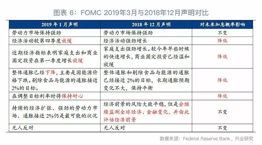 美联储货币会议最早动态揭秘，探究货币政策决策过程的开端
