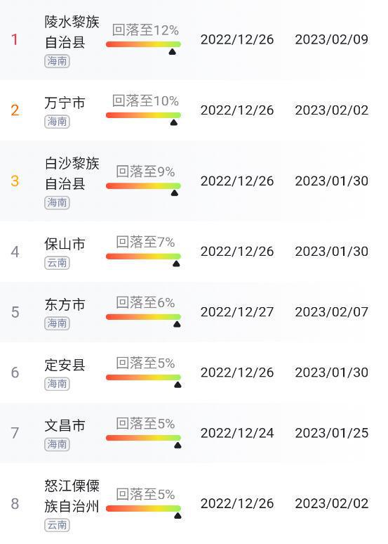 揭开历史面纱，中国全国最早疫情消息回顾，抗疫序幕的开启