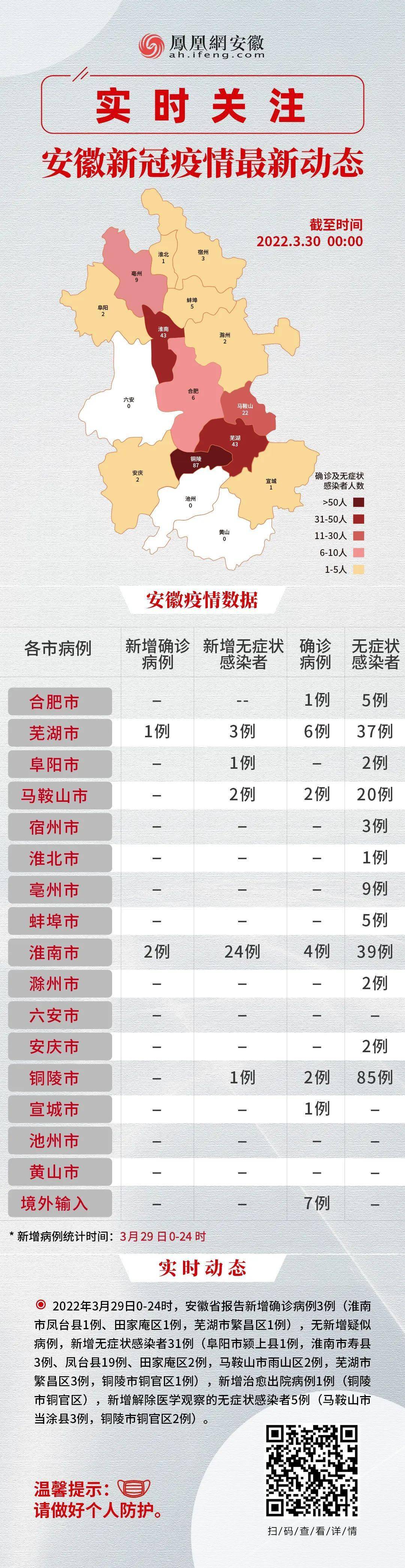 安徽阜阳疫情风险等级早期反应与精准施策策略