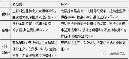 美国大选早期分析，历史背景与预测因素深度探讨