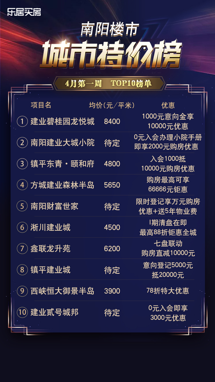 南阳房价行情2025年趋势分析与预测，未来房价走向揭秘