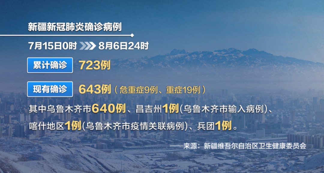 乌鲁木齐早期疫情回顾与反思，18日疫情初现的启示