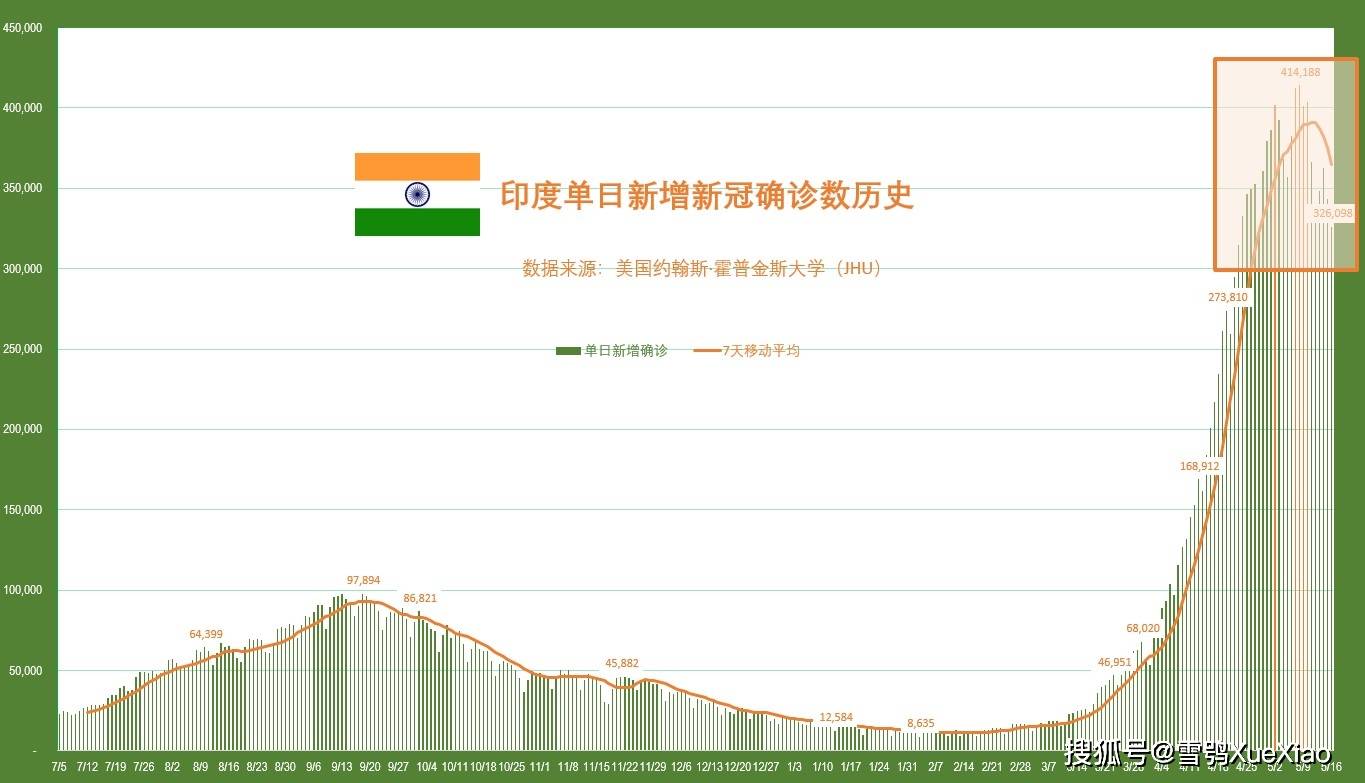 印度今日疫情数据概览，最新疫情数据发布及分析
